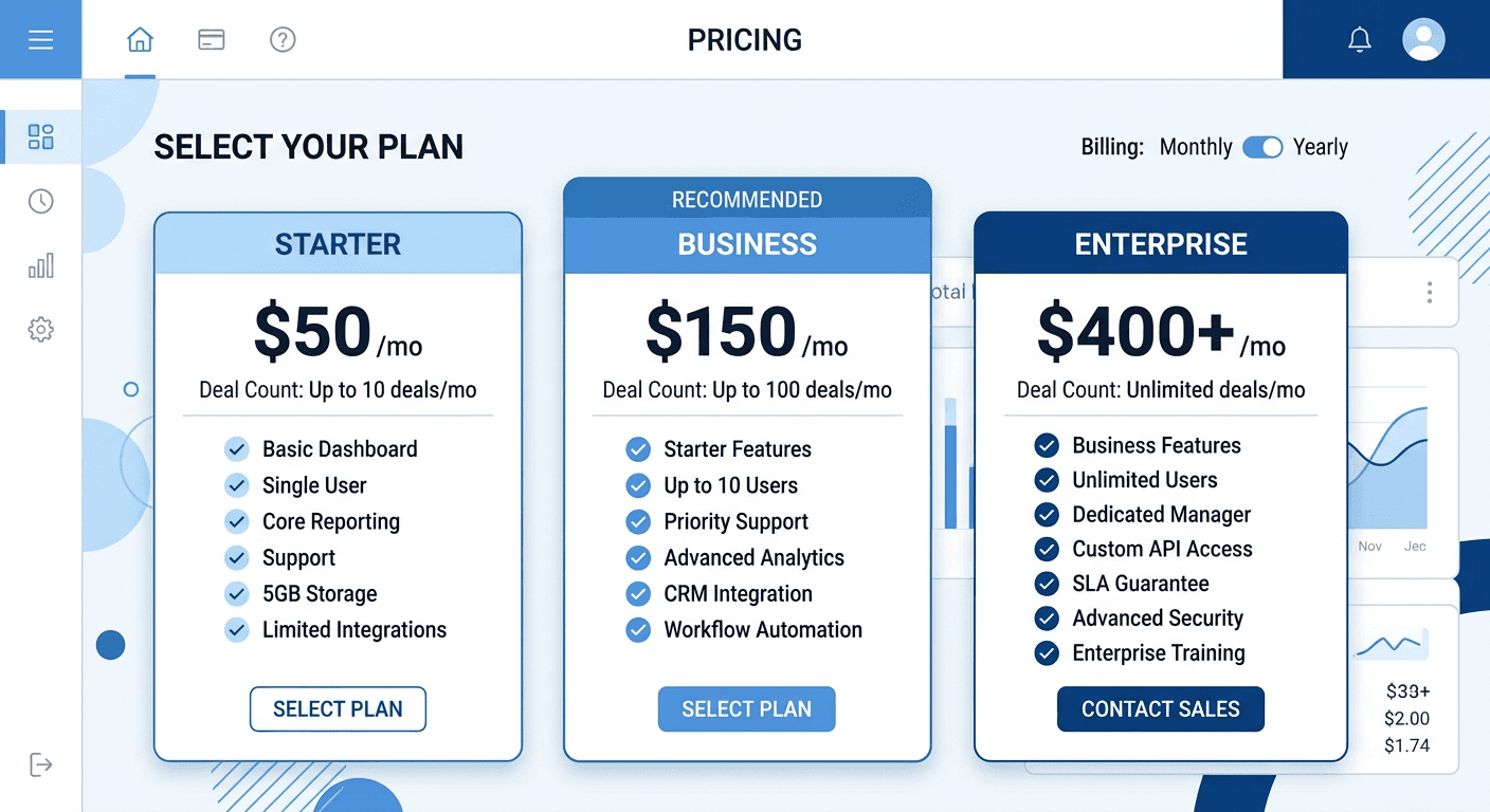 Three pricing tier cards displayed side by side on a financing software dashboard